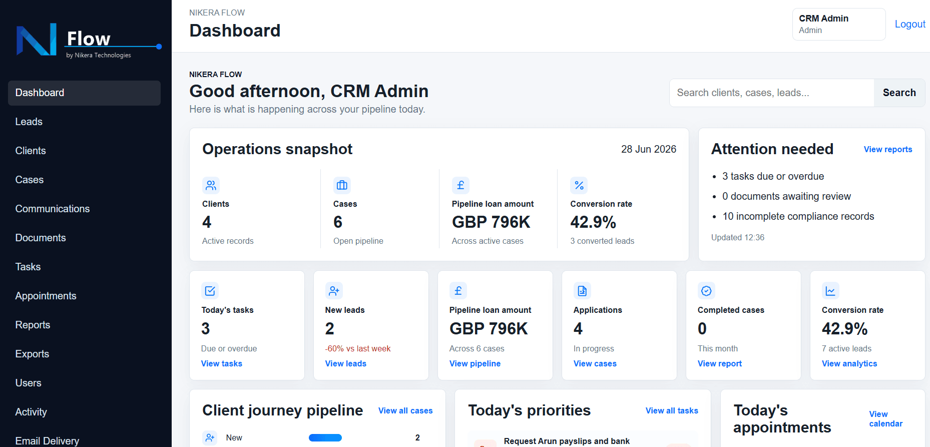 Nikera Flow dashboard showing operations, pipeline, tasks and appointments
